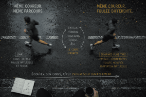 Pourquoi votre façon de courir change… sans même que vous vous en rendiez compte
